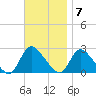 Shinnecock Yacht Club tide chart for Monday, November 7, 2022