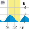 Shinnecock Yacht Club tide chart for Friday, January 6, 2023