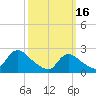 Shinnecock Yacht Club tide chart for Thursday, March 16, 2023
