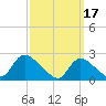 Shinnecock Yacht Club tide chart for Friday, March 17, 2023