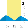 Shinnecock Yacht Club tide chart for Thursday, March 2, 2023