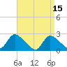 Shinnecock Yacht Club tide chart for Saturday, April 15, 2023