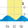Shinnecock Yacht Club tide chart for Saturday, April 1, 2023