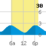 Shinnecock Yacht Club tide chart for Sunday, April 30, 2023