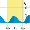 Shinnecock Yacht Club tide chart for Saturday, April 8, 2023