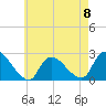 Shinnecock Yacht Club tide chart for Monday, May 8, 2023