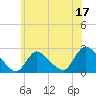 Shinnecock Yacht Club tide chart for Saturday, June 17, 2023