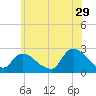 Shinnecock Yacht Club tide chart for Thursday, June 29, 2023