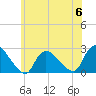 Shinnecock Yacht Club tide chart for Tuesday, June 6, 2023