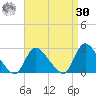 Shinnecock Yacht Club tide chart for Wednesday, August 30, 2023