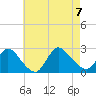 Shinnecock Yacht Club tide chart for Monday, August 7, 2023