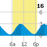 Shinnecock Yacht Club tide chart for Saturday, September 16, 2023