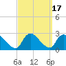 Shinnecock Yacht Club tide chart for Sunday, September 17, 2023