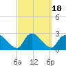 Shinnecock Yacht Club tide chart for Monday, September 18, 2023