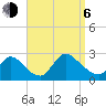 Shinnecock Yacht Club tide chart for Wednesday, September 6, 2023