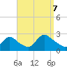 Shinnecock Yacht Club tide chart for Thursday, September 7, 2023