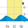 Shinnecock Yacht Club tide chart for Saturday, September 9, 2023