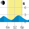Shinnecock Yacht Club tide chart for Friday, October 6, 2023