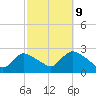 Shinnecock Yacht Club tide chart for Monday, October 9, 2023