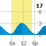 Shinnecock Yacht Club tide chart for Friday, November 17, 2023