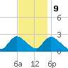 Shinnecock Yacht Club tide chart for Thursday, November 9, 2023