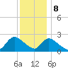 Shinnecock Yacht Club tide chart for Friday, December 8, 2023