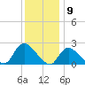 Shinnecock Yacht Club tide chart for Tuesday, January 9, 2024