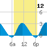 Shinnecock Yacht Club tide chart for Tuesday, March 12, 2024