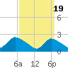 Shinnecock Yacht Club tide chart for Tuesday, March 19, 2024