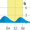 Shinnecock Yacht Club tide chart for Tuesday, March 5, 2024