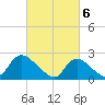 Shinnecock Yacht Club tide chart for Wednesday, March 6, 2024