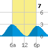 Shinnecock Yacht Club tide chart for Thursday, March 7, 2024