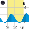 Shinnecock Yacht Club tide chart for Monday, April 8, 2024