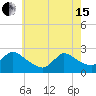 Shinnecock Yacht Club tide chart for Wednesday, May 15, 2024