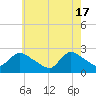 Shinnecock Yacht Club tide chart for Friday, May 17, 2024