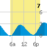 Shinnecock Yacht Club tide chart for Friday, June 7, 2024
