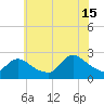 Shinnecock Yacht Club tide chart for Monday, July 15, 2024