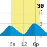 Shinnecock Yacht Club tide chart for Tuesday, July 30, 2024