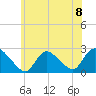 Shinnecock Yacht Club tide chart for Monday, July 8, 2024