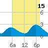 Shinnecock Yacht Club tide chart for Thursday, August 15, 2024