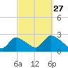 Shinnecock Yacht Club tide chart for Friday, September 27, 2024