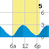 Shinnecock Yacht Club tide chart for Thursday, September 5, 2024