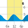 Shinnecock Yacht Club tide chart for Friday, September 6, 2024