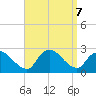 Shinnecock Yacht Club tide chart for Saturday, September 7, 2024