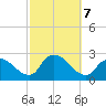 Shinnecock Yacht Club tide chart for Monday, October 7, 2024