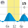 Shinnecock Yacht Club tide chart for Friday, November 15, 2024