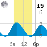Shinnecock Yacht Club tide chart for Sunday, December 15, 2024
