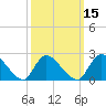 Shinnecock Yacht Club tide chart for Saturday, March 15, 2025