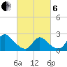 Shinnecock Yacht Club tide chart for Thursday, March 6, 2025