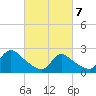 Shinnecock Yacht Club tide chart for Friday, March 7, 2025
